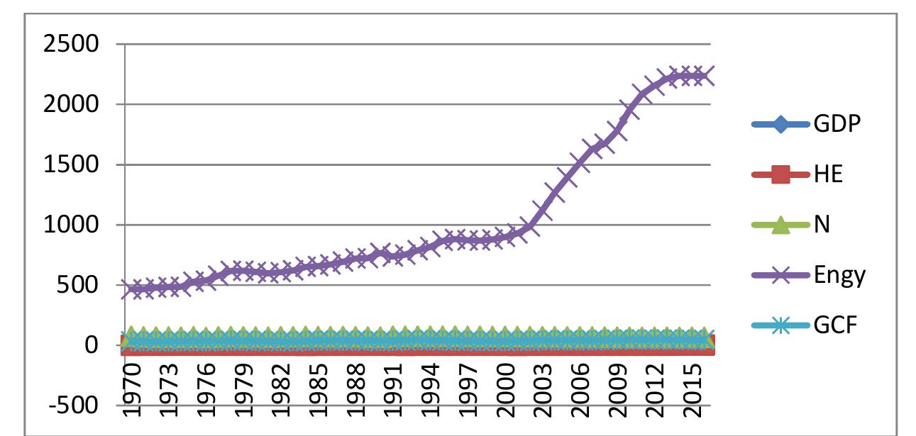 (PDF) Public Health Expenditure and Economic Growth in India & China