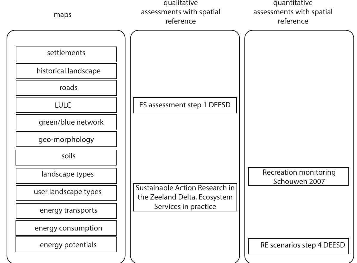 Figure 55 - from Enhancing the relationship between the