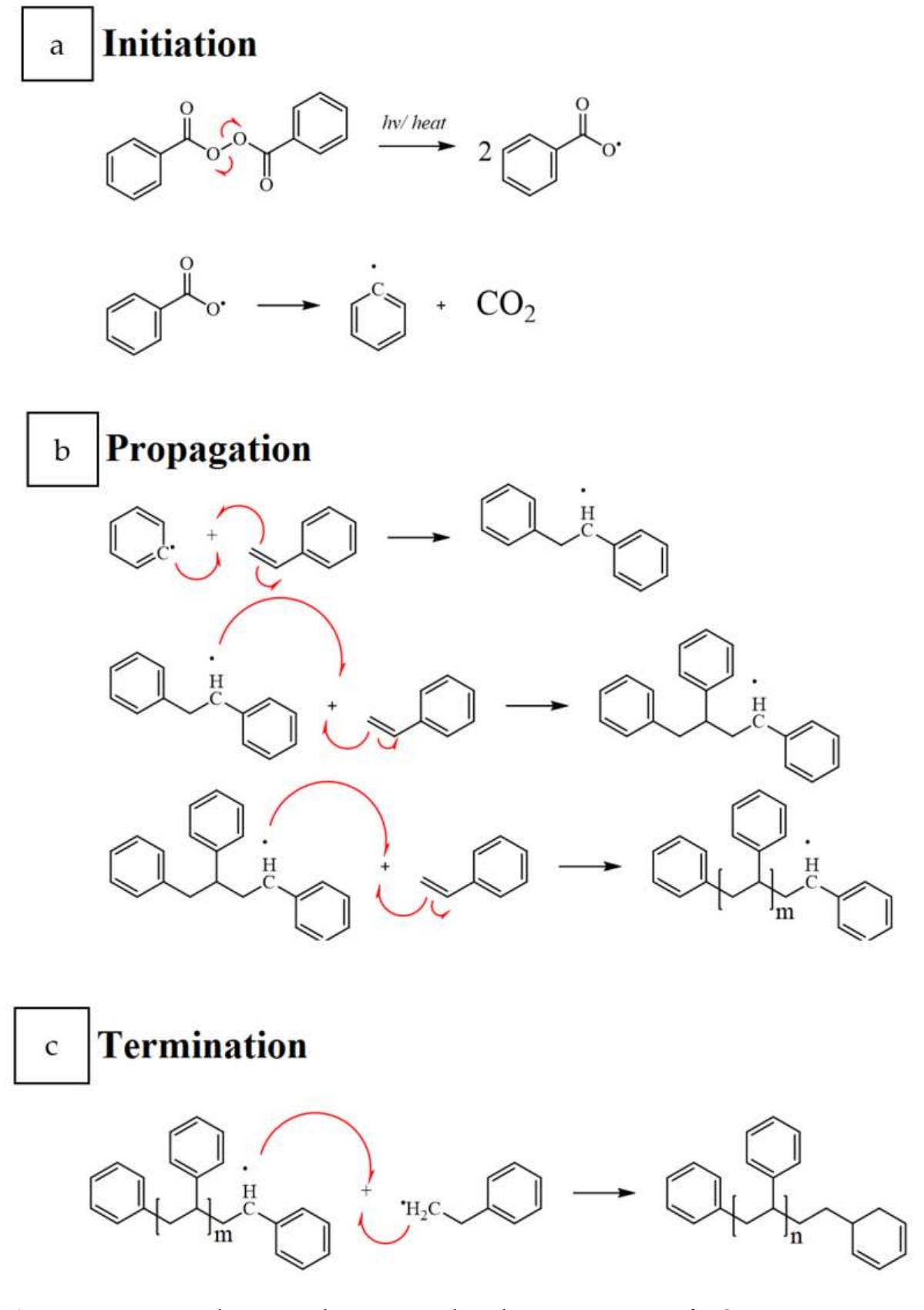Figure 31 - from Upcycling Polystyrene