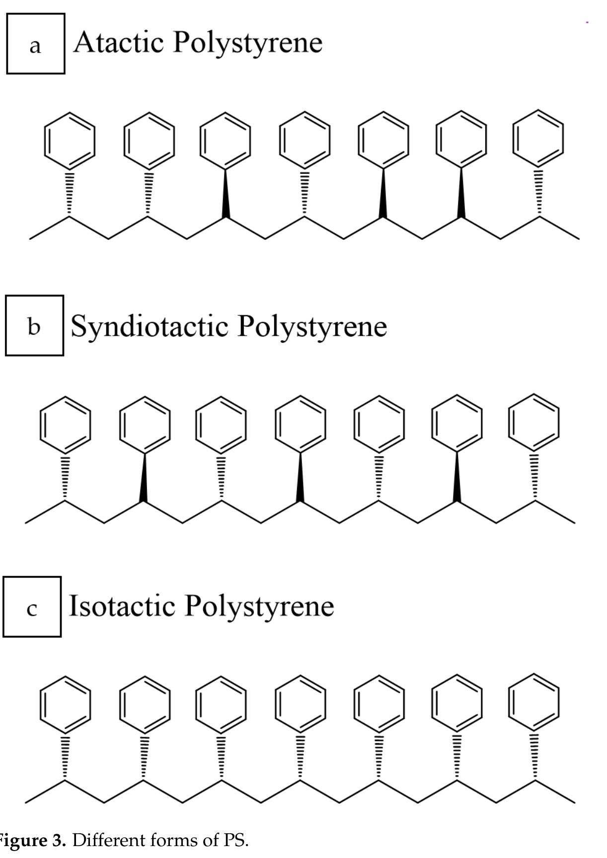 Figure 31 - from Upcycling Polystyrene