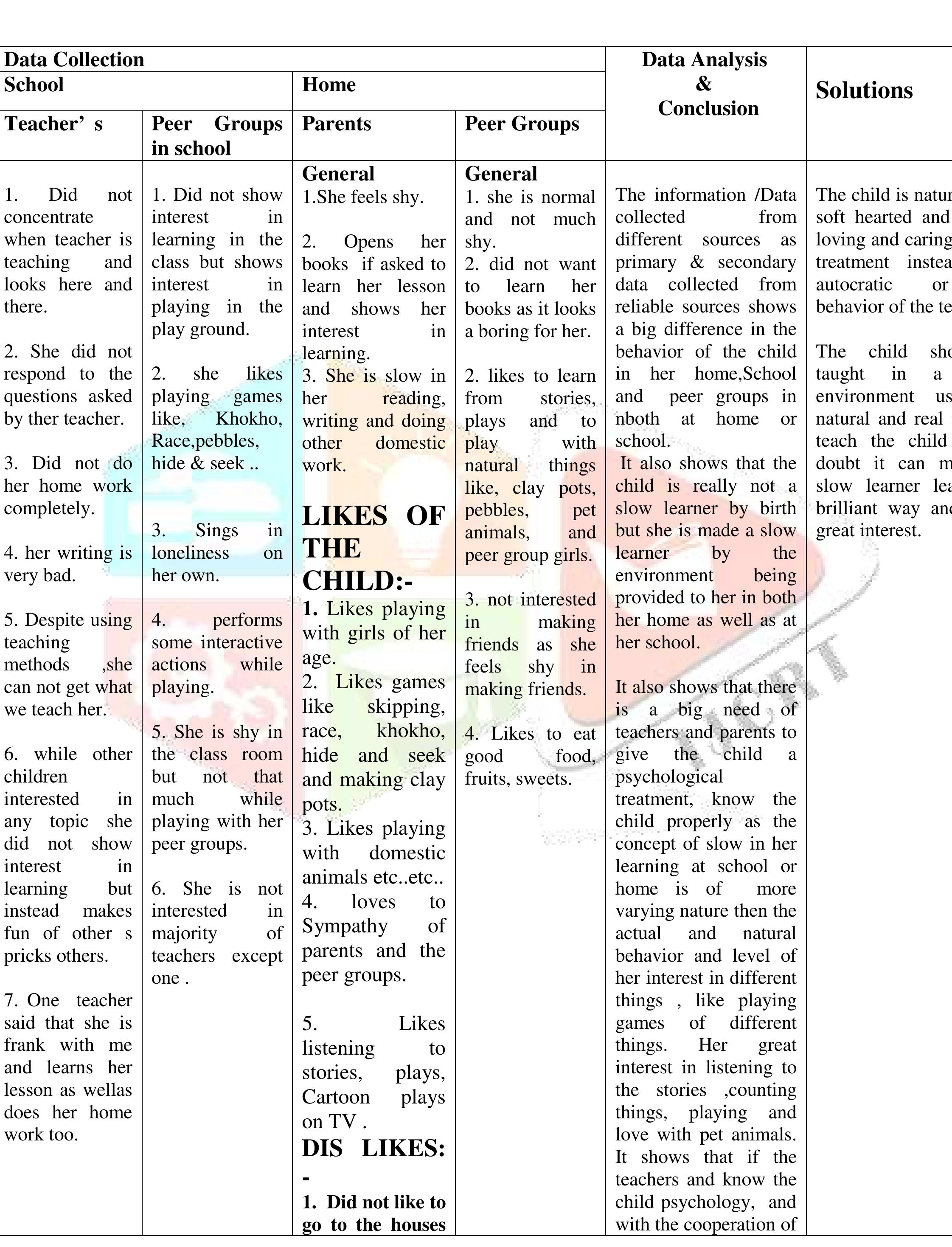(PDF) A CASE STUDY OF A CHILD WITH SPECIAL NEED/LEARNING DIFFICULTY ...