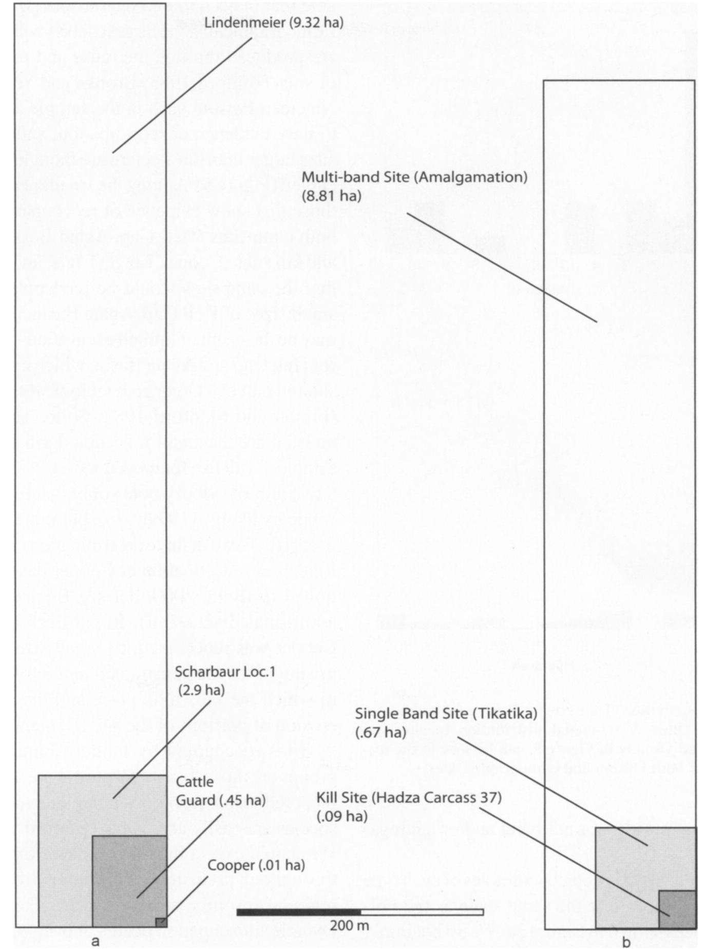 Figure 3. Visual comparison of site size for selected Folsom (a) and ethnographic (b) sites. Scale is the same for alll sites. A similar ratio between large, medium, and small sites is evident for the Folsom and ethnographic examples. 