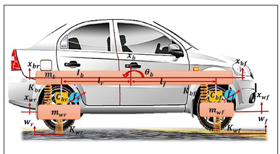 (PDF) Control analysis of vehicle ride comfort through integrated ...