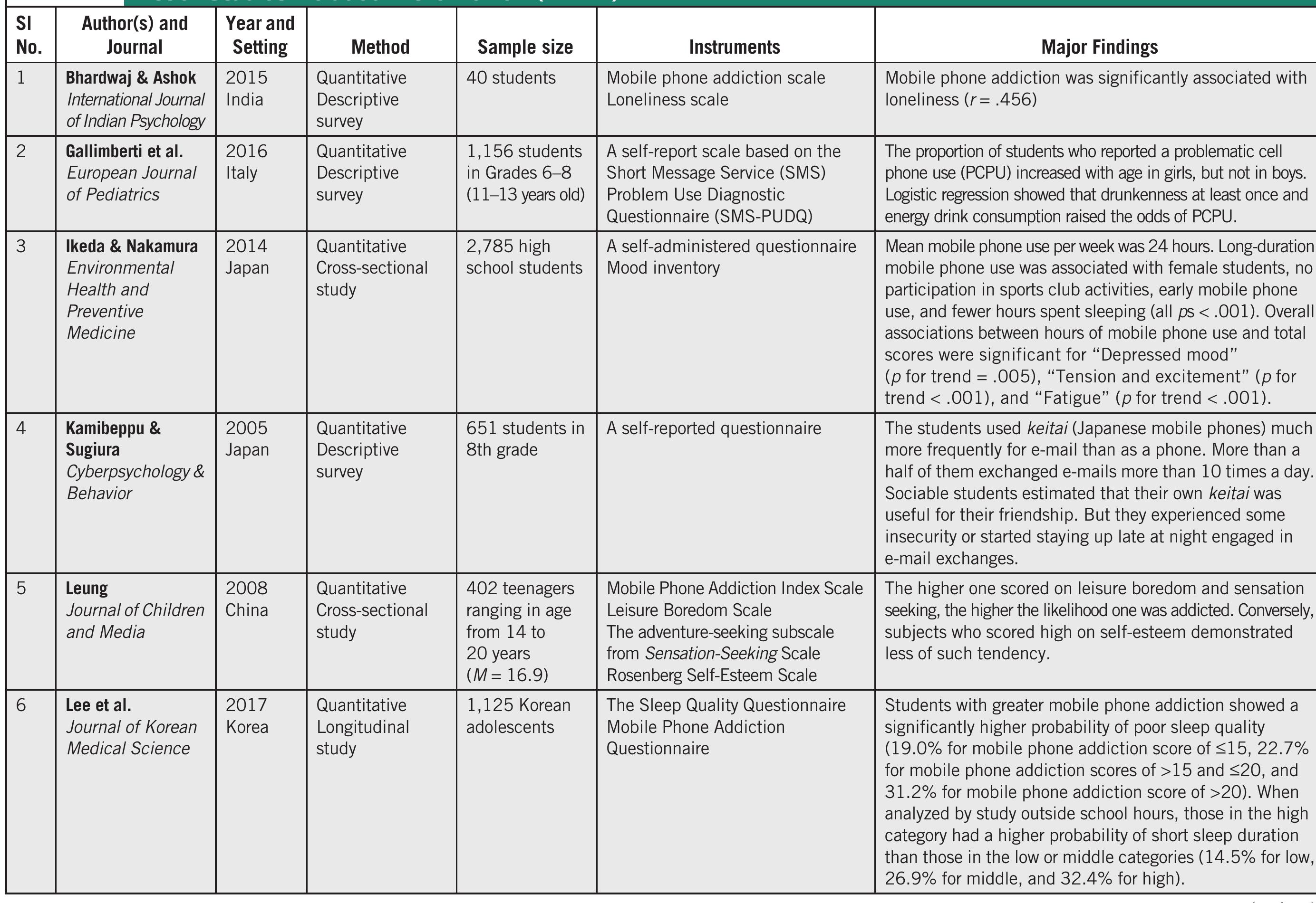 (PDF) Mobile Phone Addiction Among Children and Adolescents