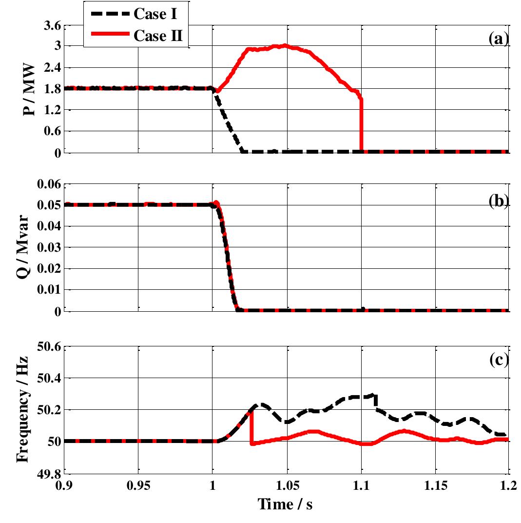 (PDF) Transient Performance Improvement of Microgrid by a Resistive ...