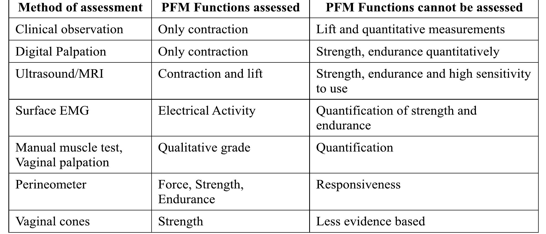 Perineometer (PDF) Perineometer- An equipment used for measuring the strength of ...