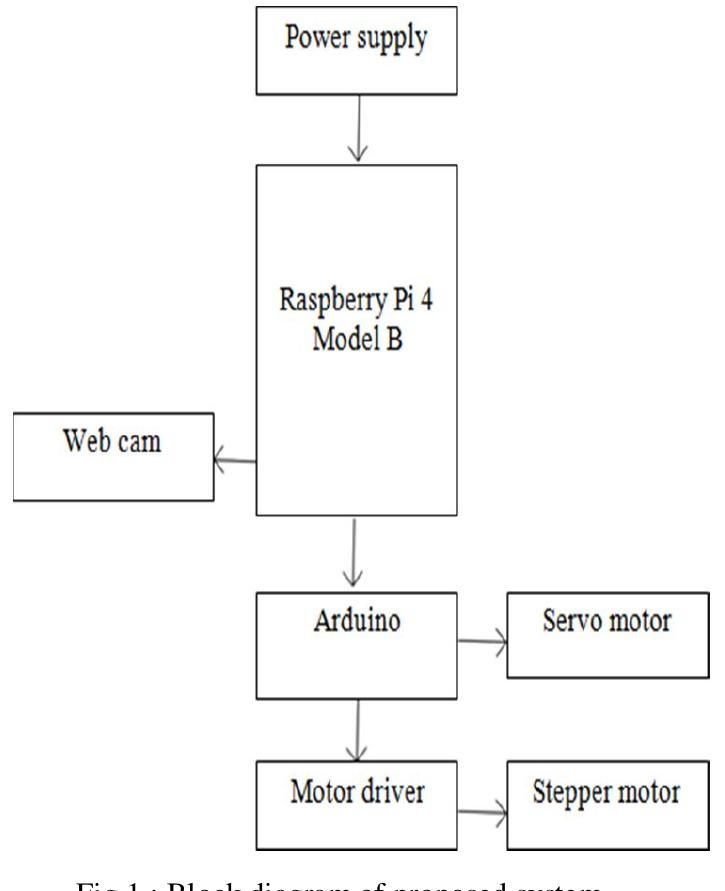 (PDF) Development of an Autonomous Wall Painting Mobile Robot using ...