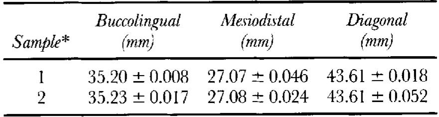 (PDF) Dimensional Accuracy of Three Different Alginate Impression Materials