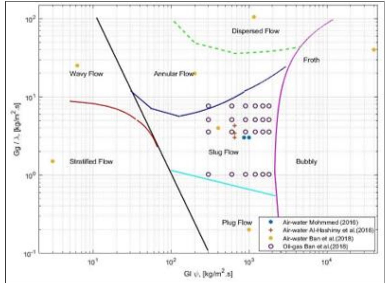(PDF) Mathematical Model for Predicting the Development of Two-Phase ...