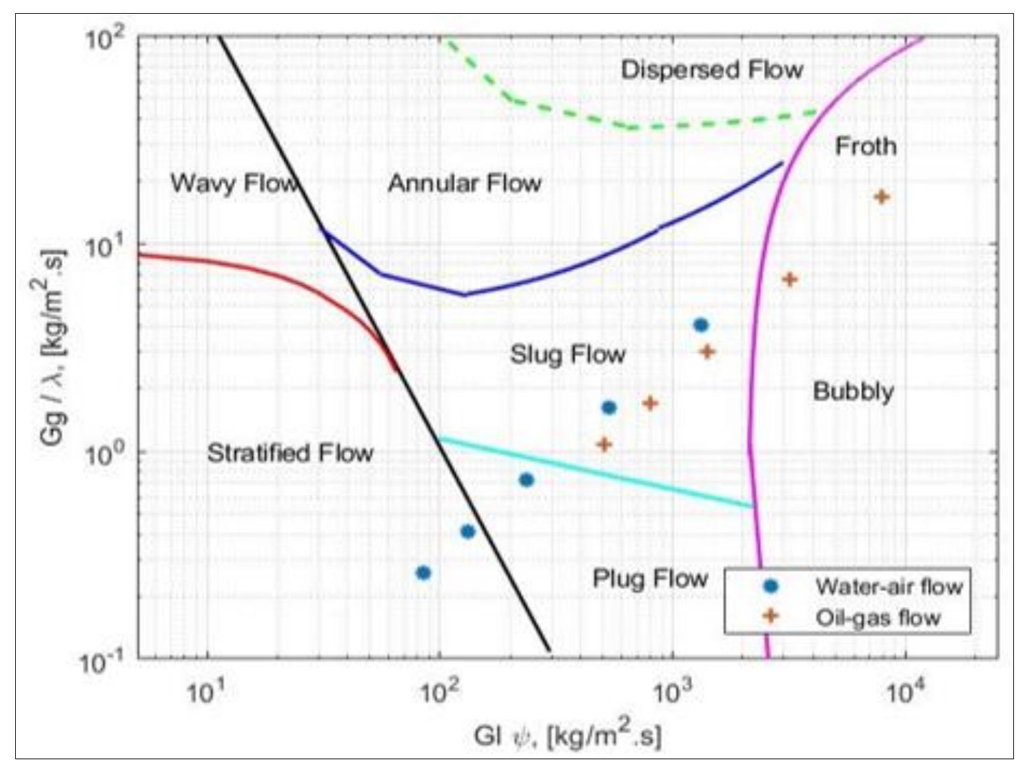 (PDF) Mathematical Model for Predicting the Development of Two-Phase ...
