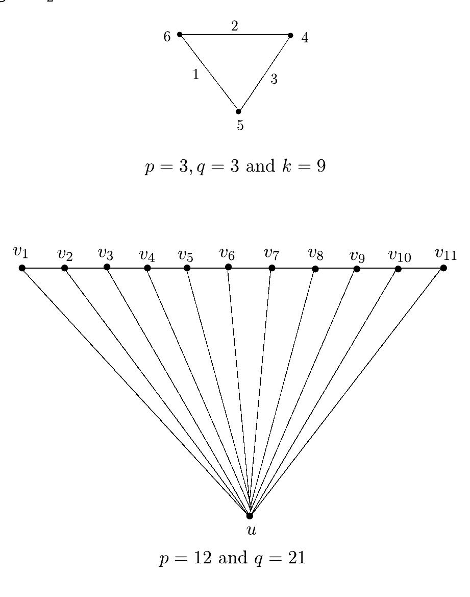 (PDF) E-super vertex magic labelings of graphs