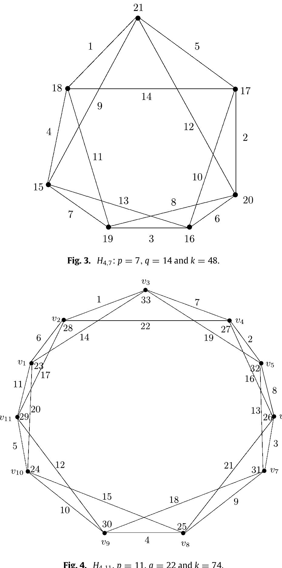 (PDF) E-super vertex magic labelings of graphs