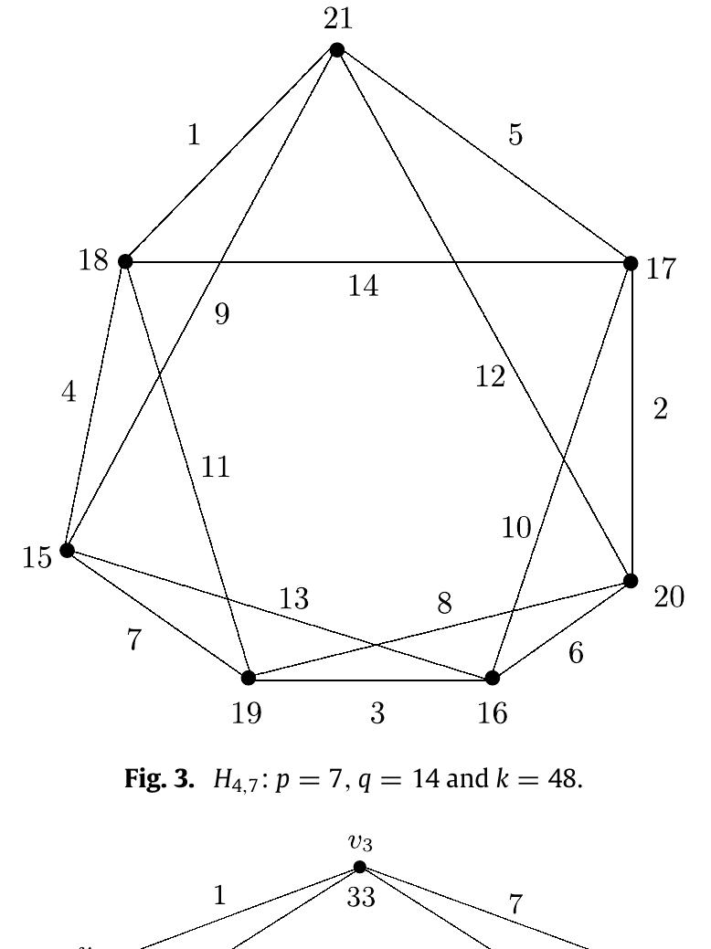 (PDF) E-super vertex magic labelings of graphs