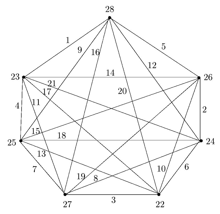 (PDF) E-super vertex magic labelings of graphs