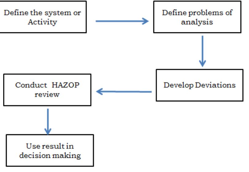 (PDF) International journal of Applied A REVIEW: QUALITY RISK ...