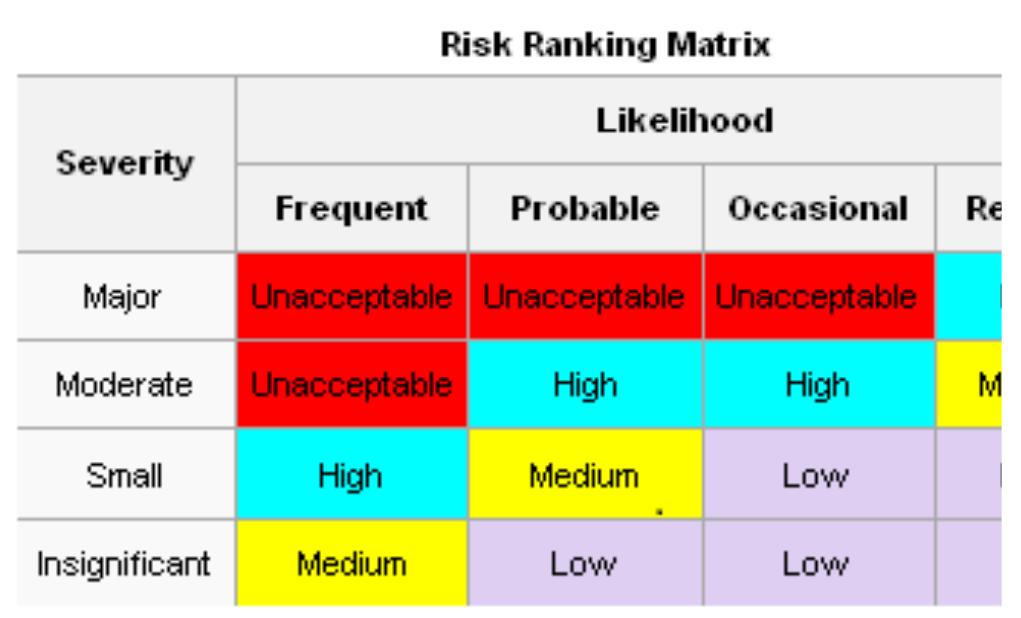 Example Of Risk Ranking Table (PDF) International journal of Applied A REVIEW: QUALITY RISK ...
