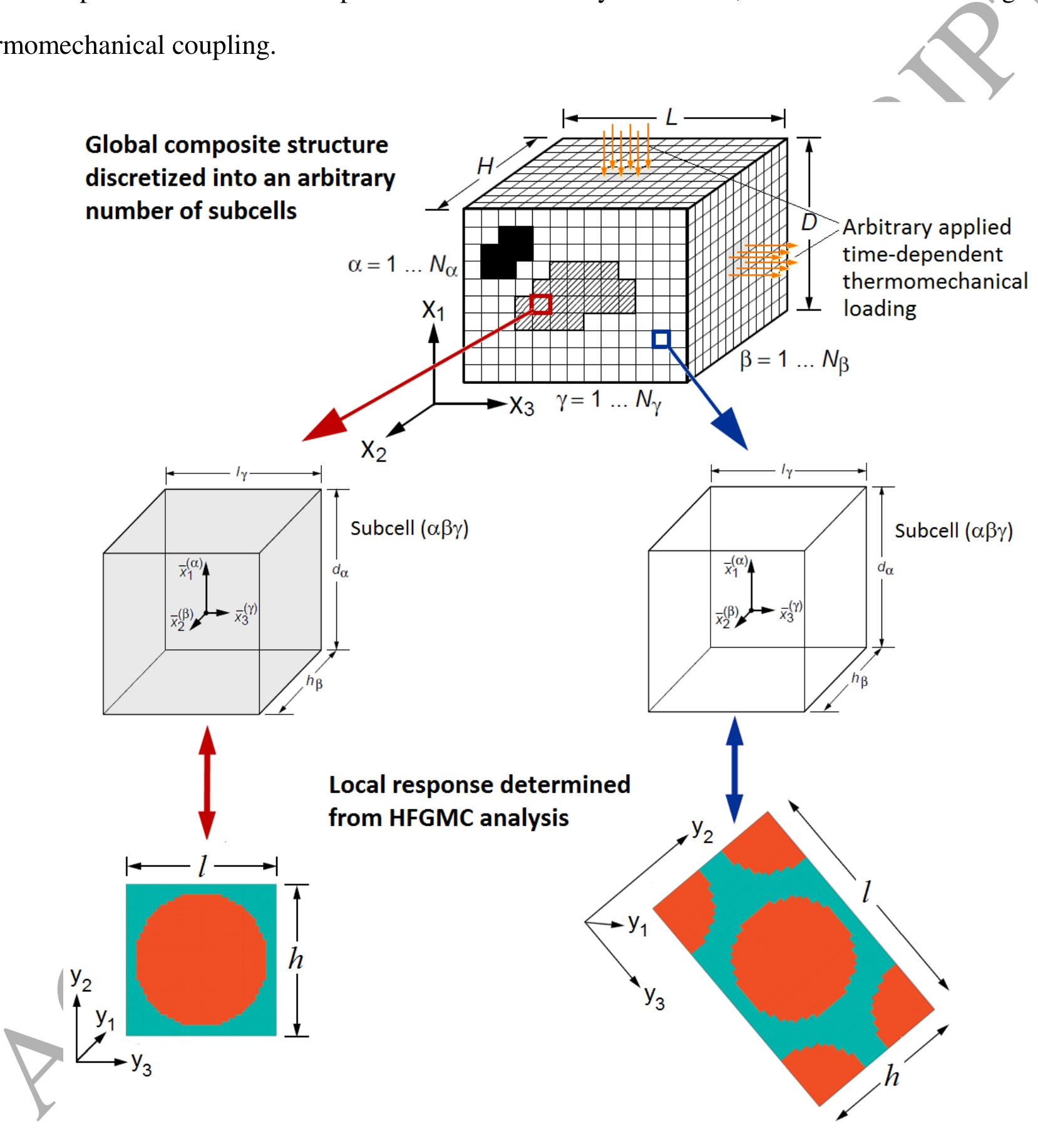 (PDF) A multiscale two-way thermomechanically coupled micromechanics ...