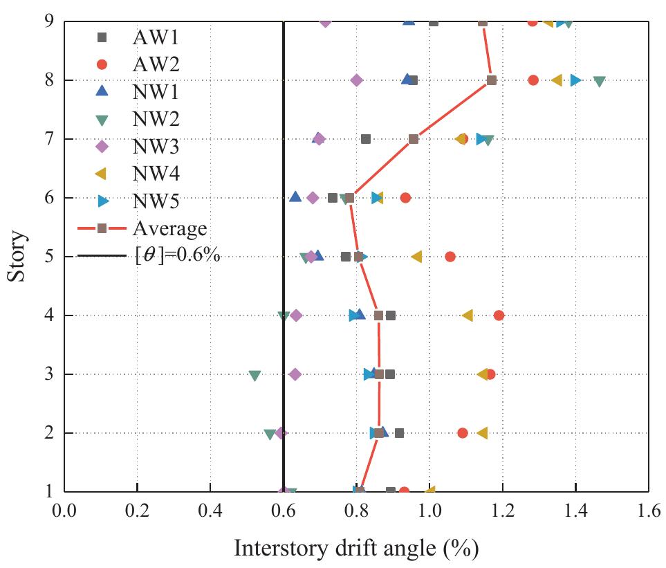 Interstory drift angle of the original structure under the