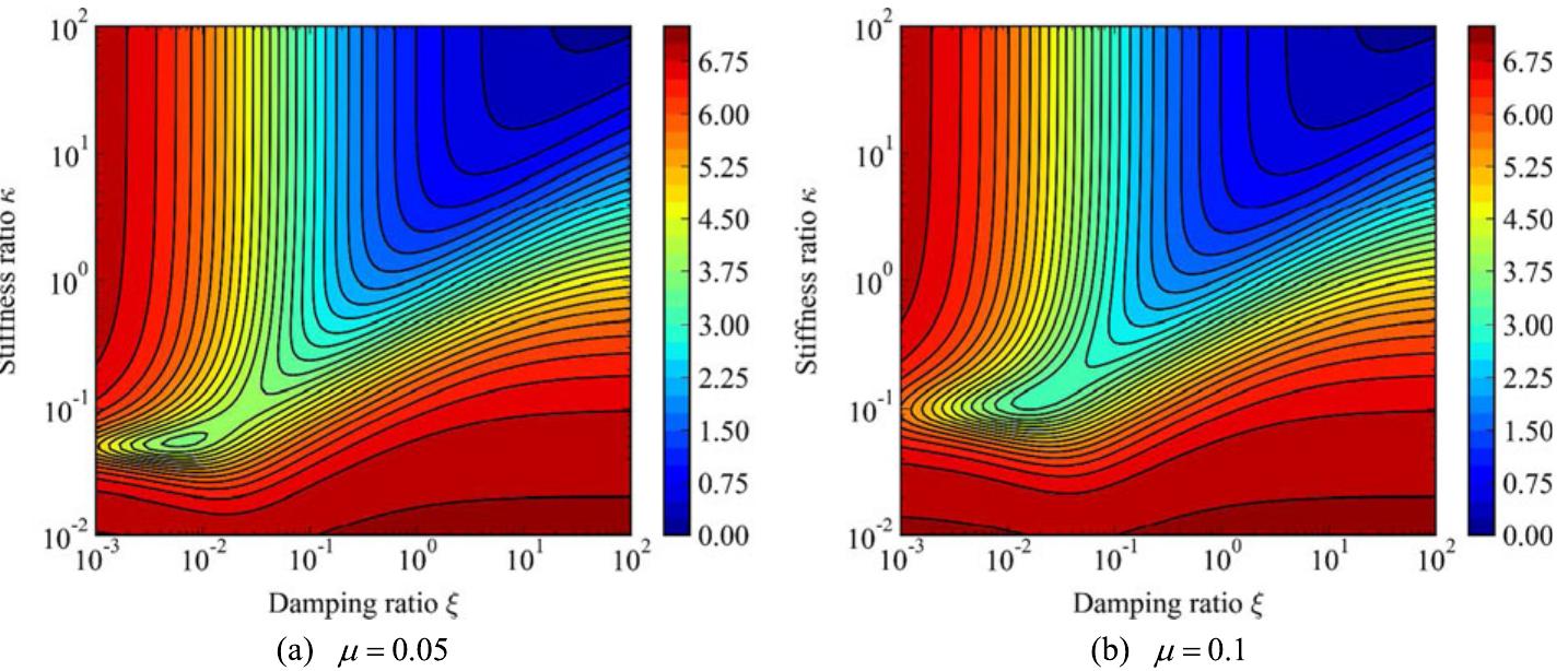 (PDF) Design of structure with inerter system based on stochastic ...