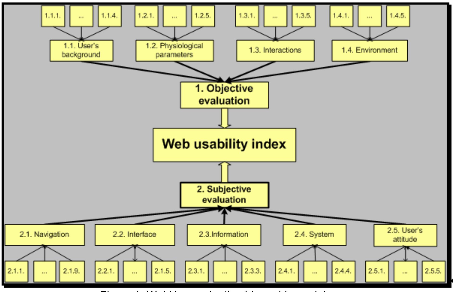 (PDF) WebUse: An approach for web usability evaluation