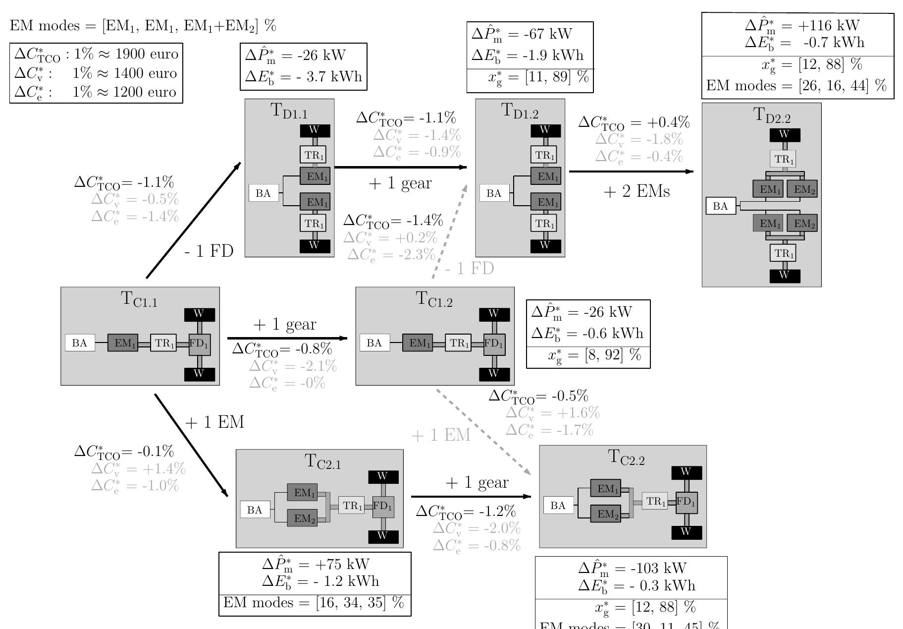 (PDF) Electric Powertrain Topology Analysis and Design for Heavy-Duty ...