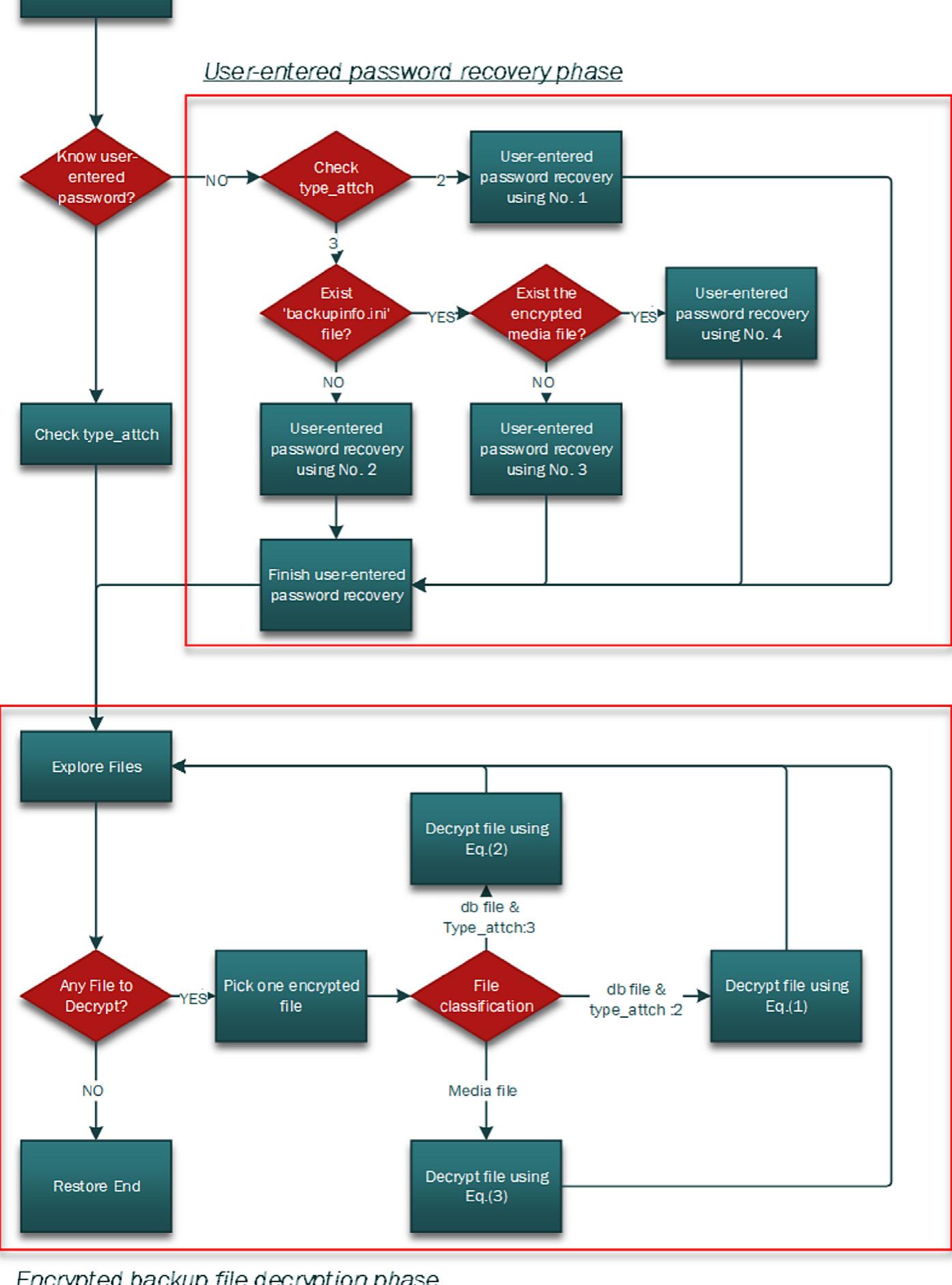 (PDF) Decrypting password-based encrypted backup data for Huawei ...