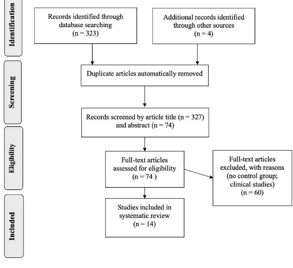 (PDF) Exploring the Use of Psychological Skills Training Interventions ...