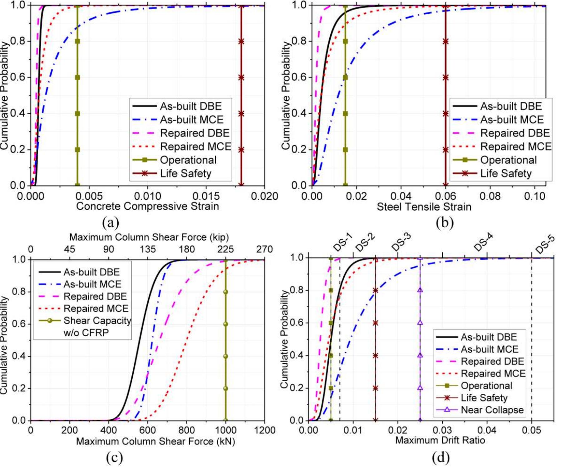 Seismic evaluation of as-built and repaired bridge bents
