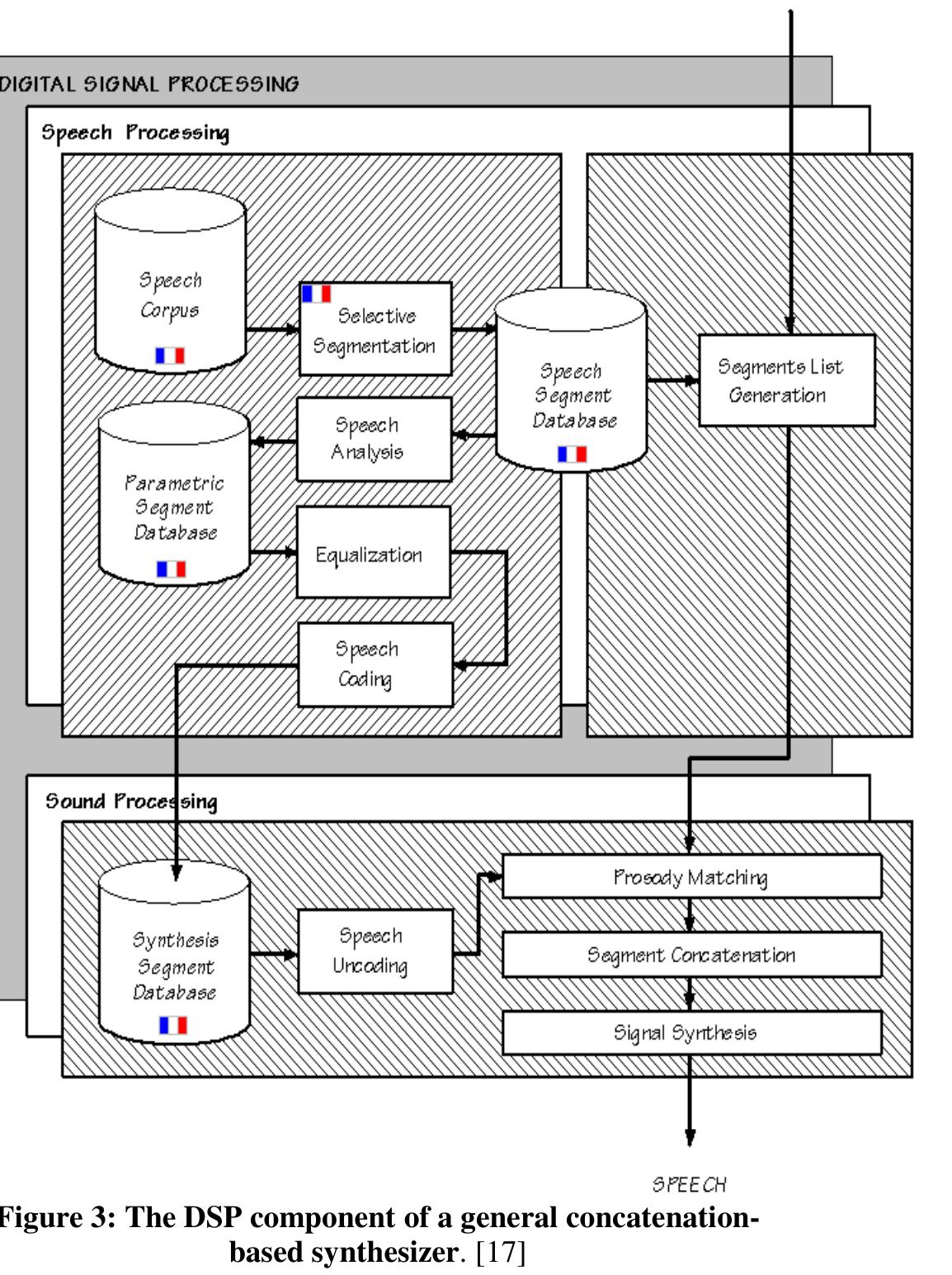 (PDF) Design and Implementation of Text To Speech Conversion for ...