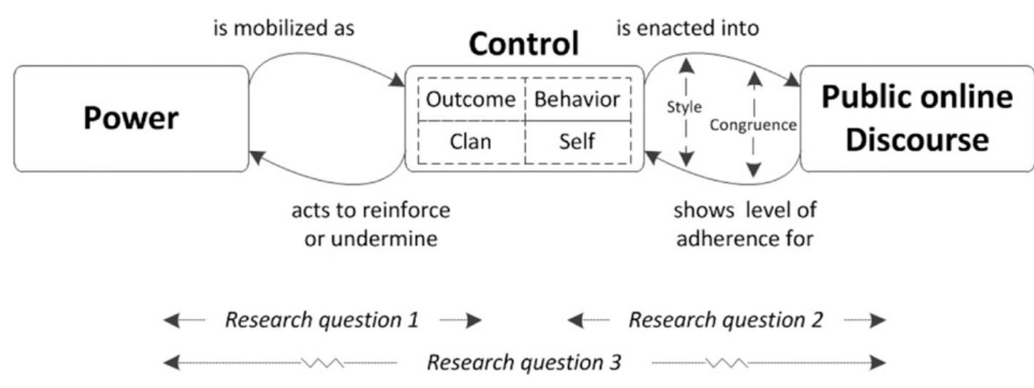 (PDF) Talking Up a Storm: How Backers Use Public Discourse to Exert ...