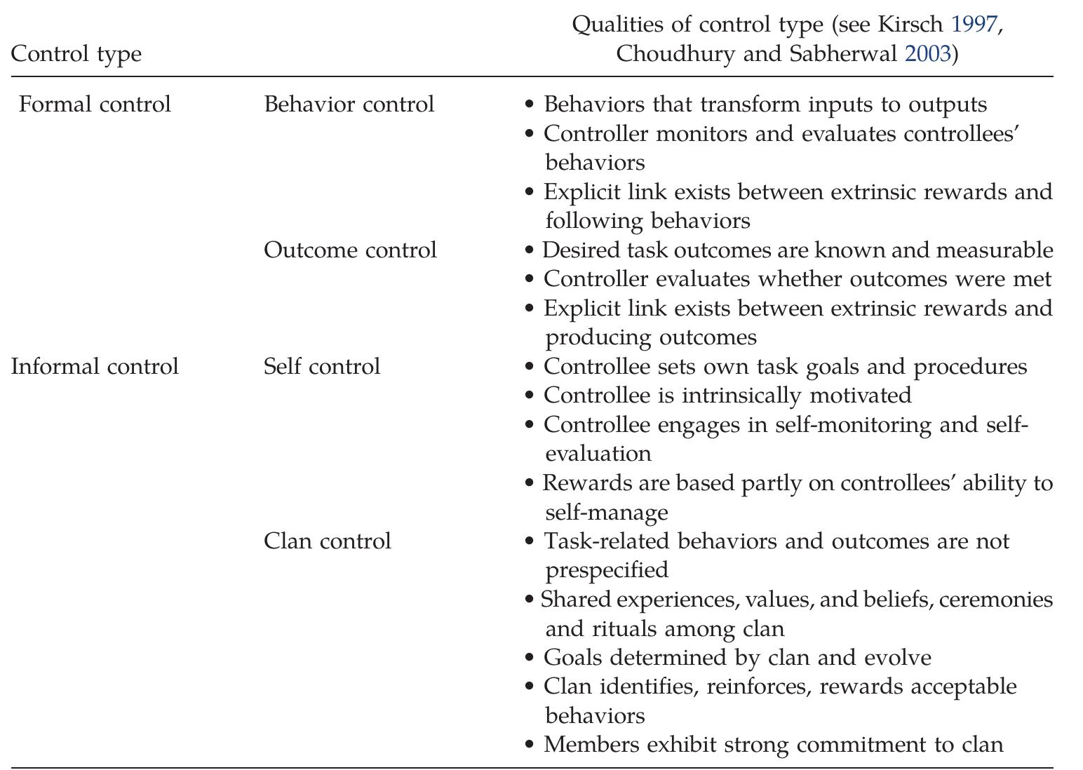 (PDF) Talking Up a Storm: How Backers Use Public Discourse to Exert ...