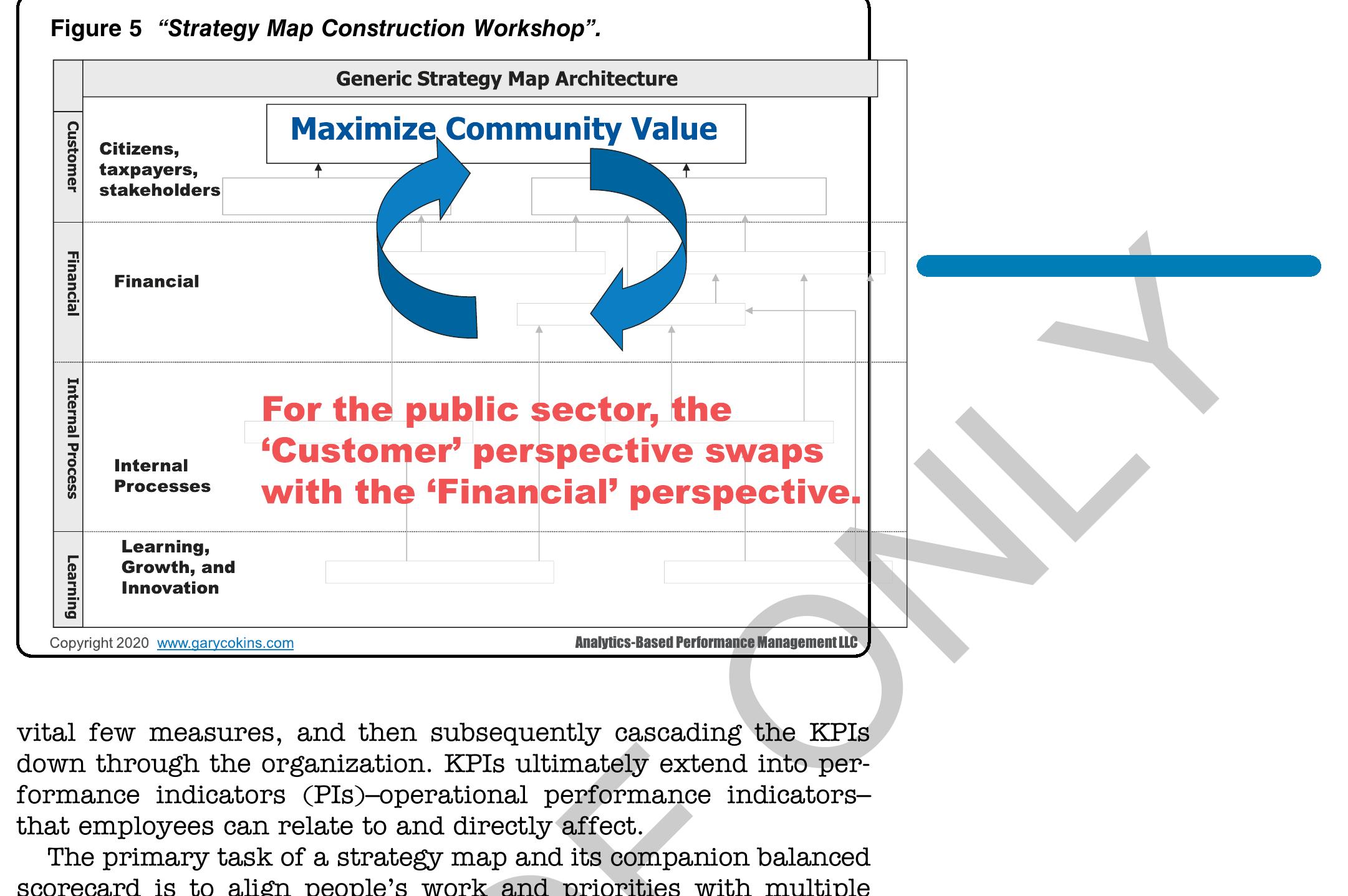(PDF) The Strategy Map and Its Balanced Scorecard