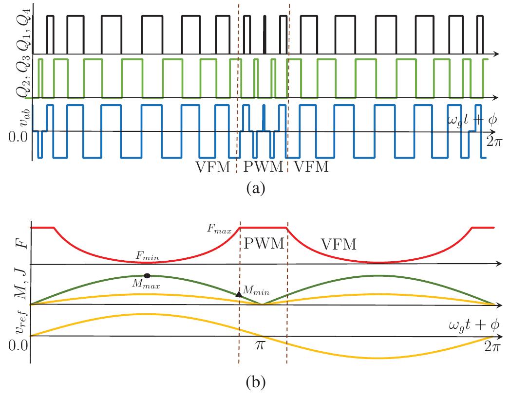 (PDF) An Uni-directional Single-Phase Soft-switched Resonant High ...