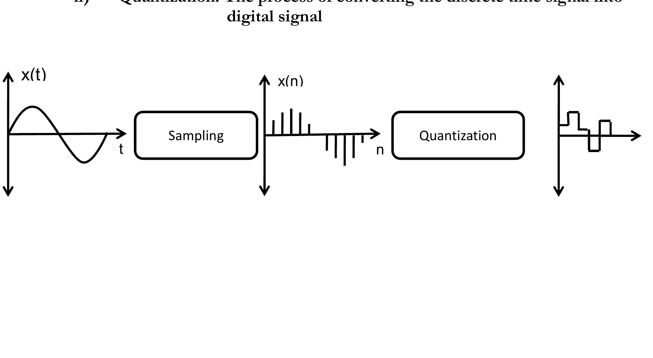 (PDF) Classification of Signals Systems