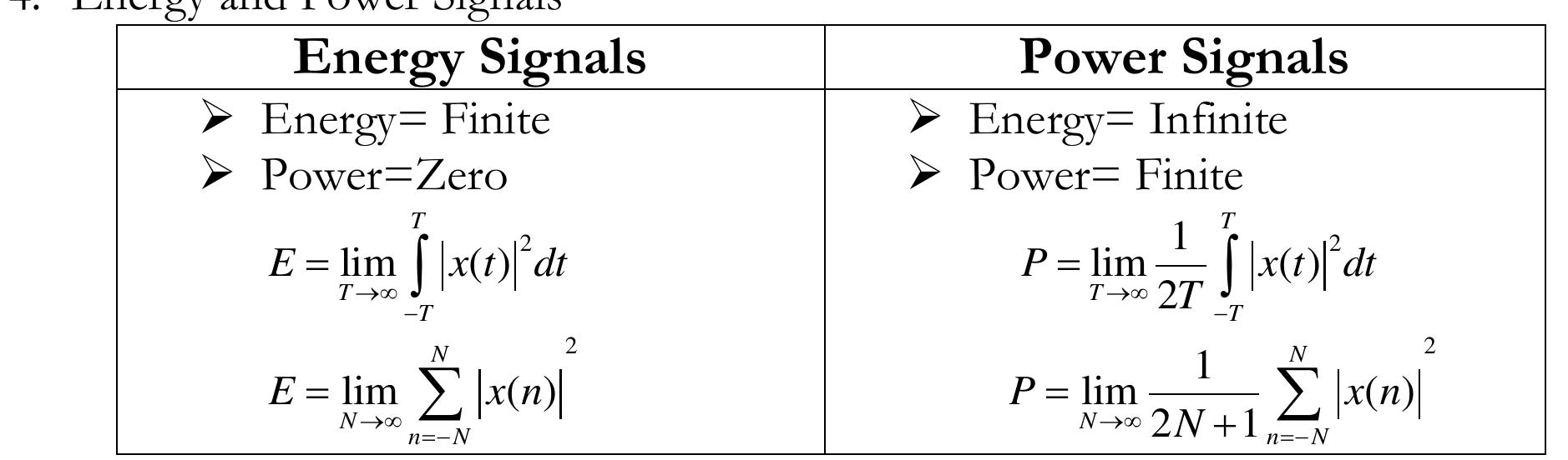 Different Power Signals (PDF) Classification of Signals Systems
