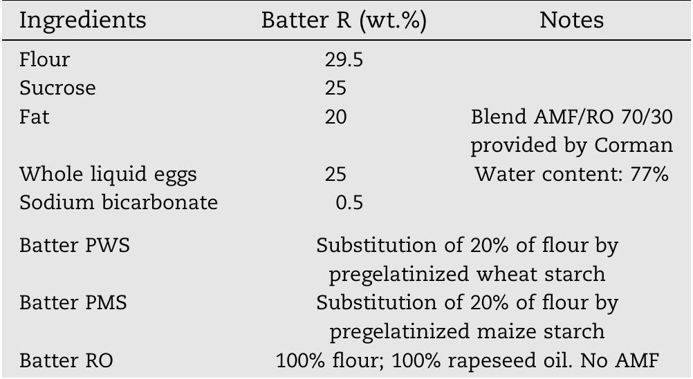 (PDF) Formulation effect study on batter and cake microstructure ...