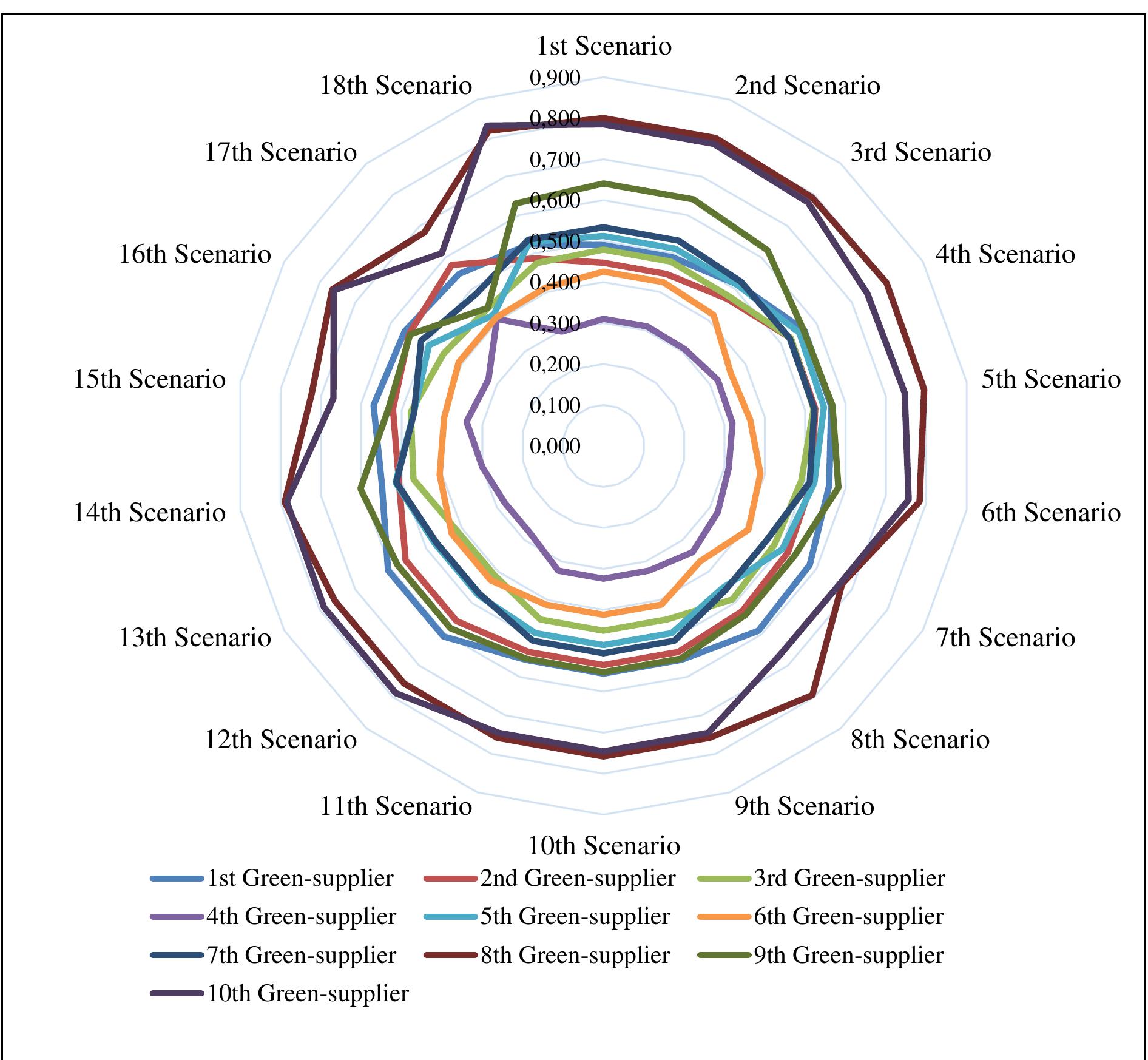 (PDF) Integration of fuzzy AHP and fuzzy TOPSIS for green supplier ...