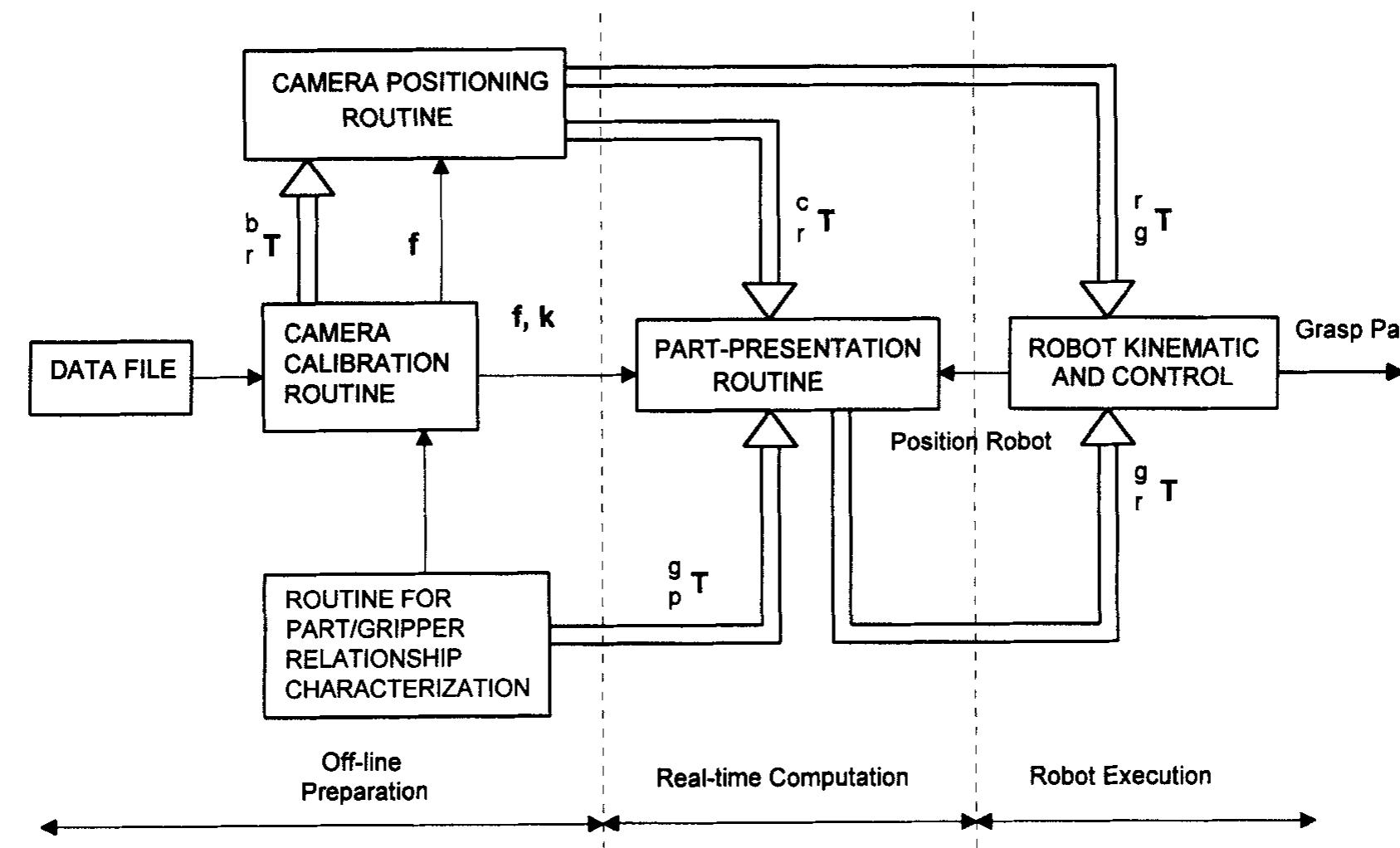 (PDF) Design concept and prototype development of a flexible integrated ...