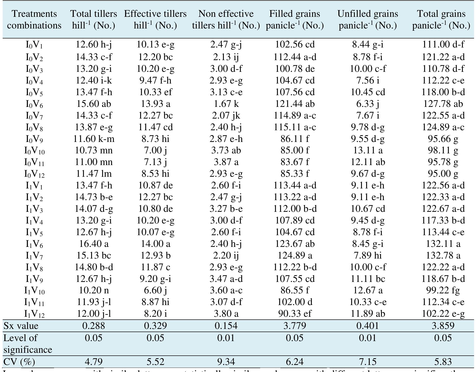 PDF) Volume 09 Issue 01