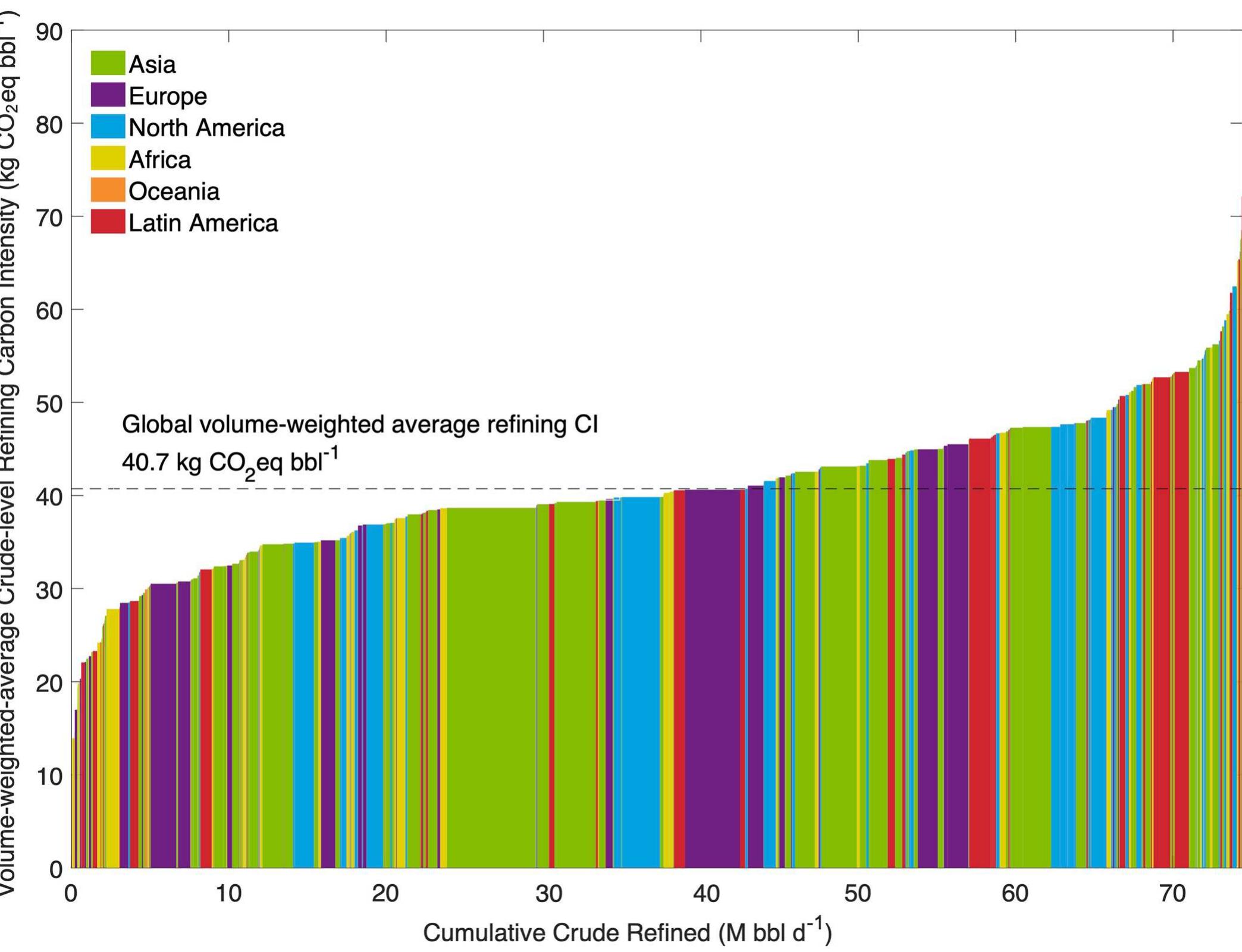 (PDF) Carbon intensity of global crude oil refining and mitigation ...