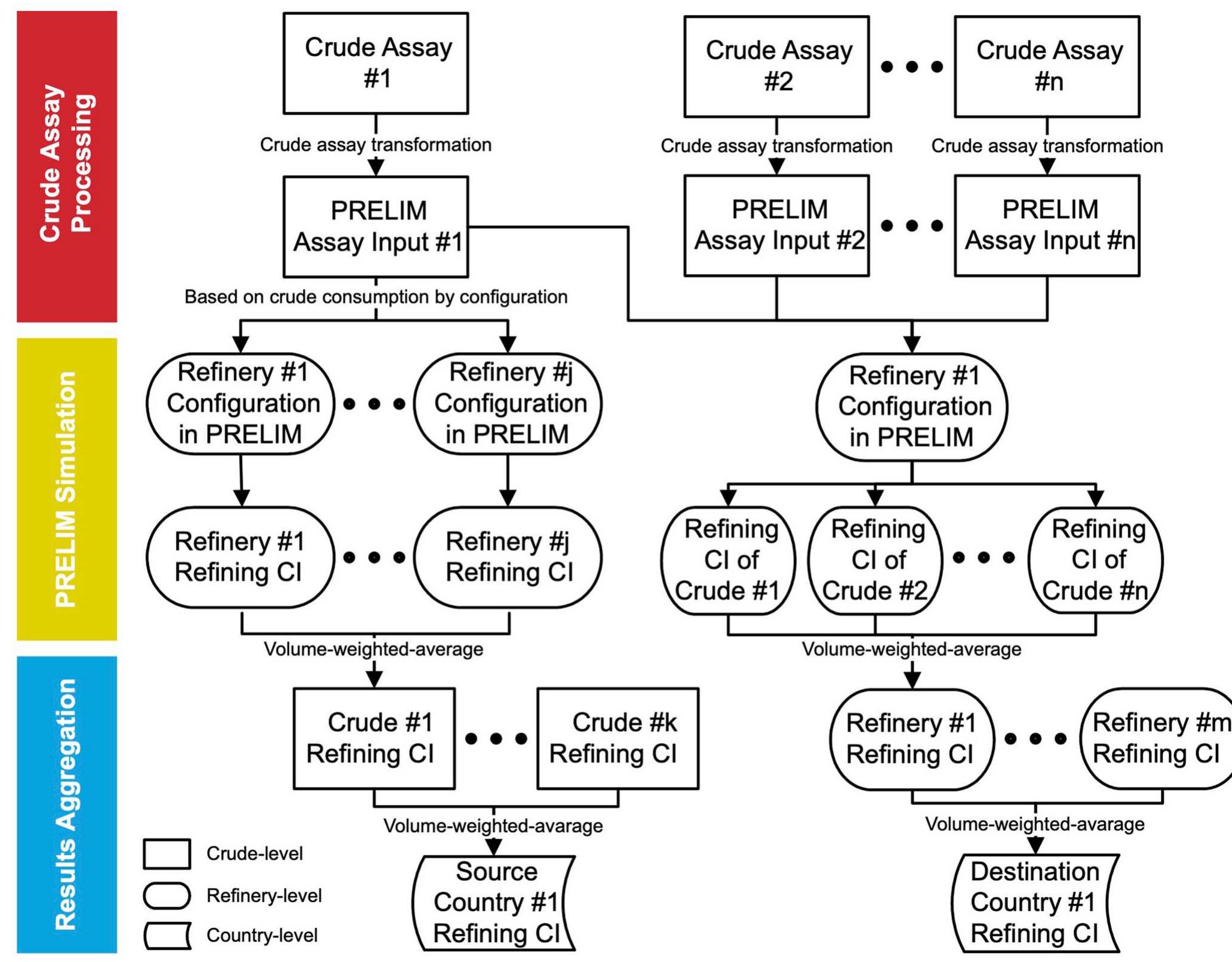 (PDF) Carbon intensity of global crude oil refining and mitigation ...
