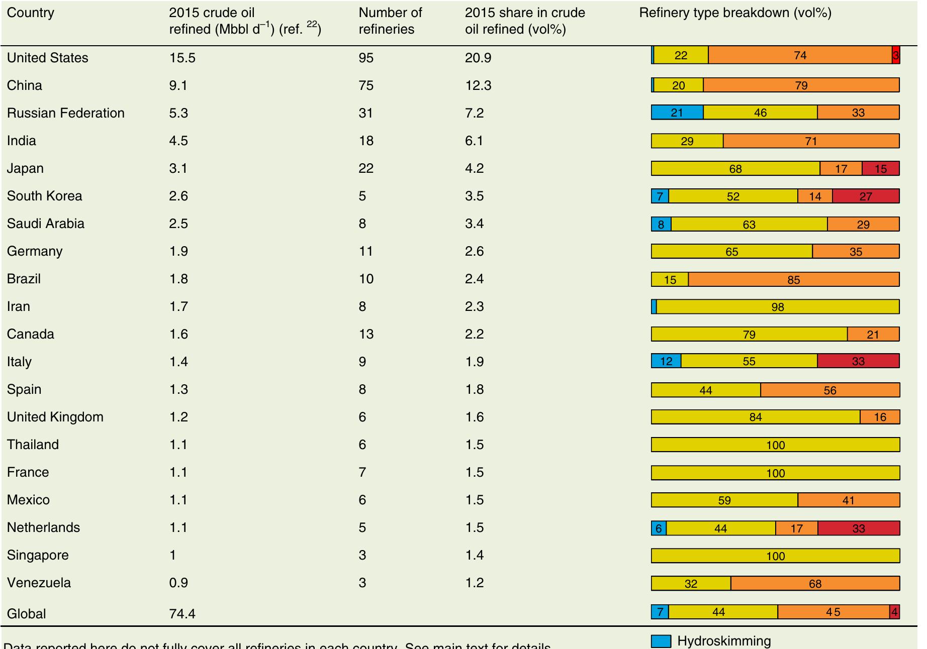 (PDF) Carbon intensity of global crude oil refining and mitigation ...
