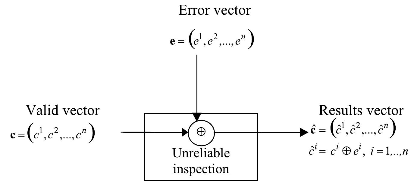 (PDF) Self-correcting inspection procedure under inspection errors