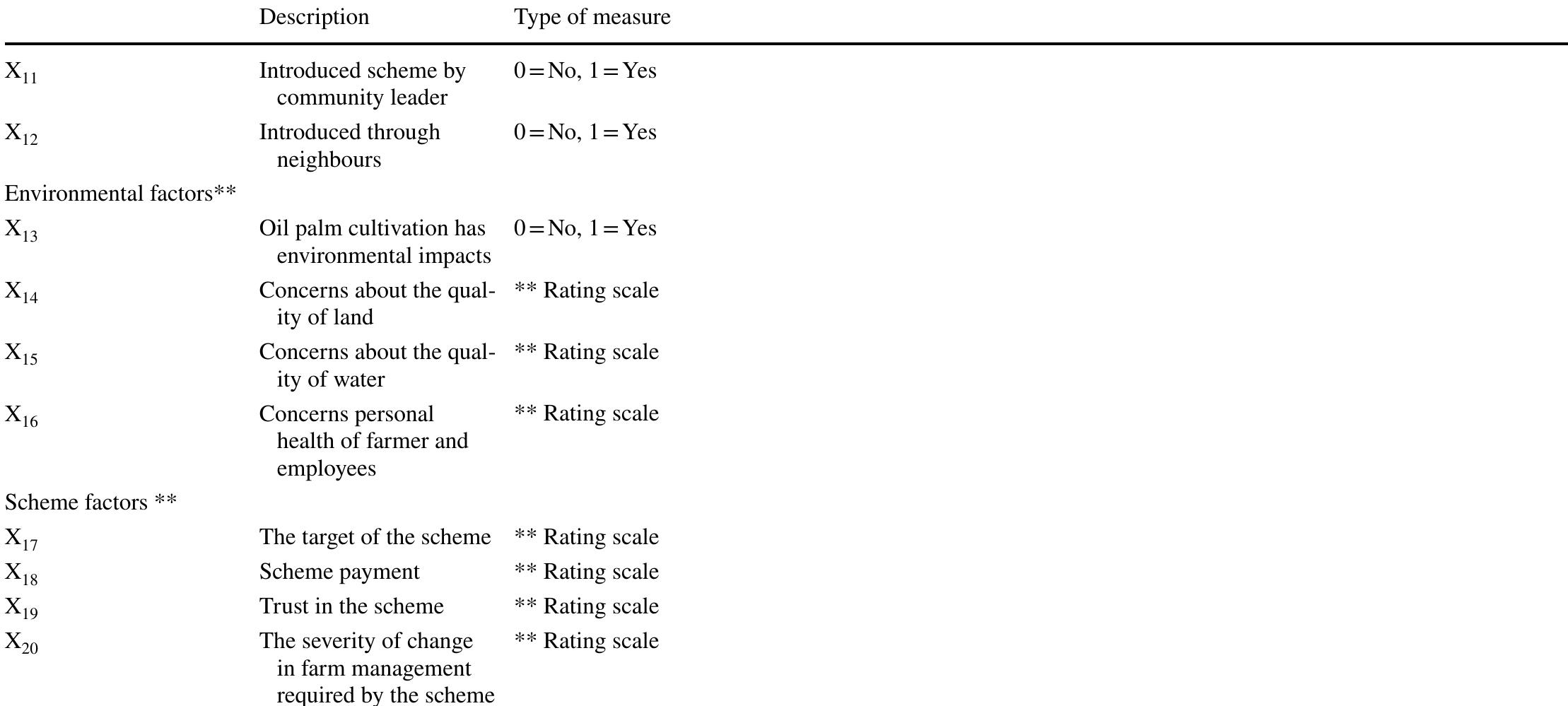 (continued) **rating scale with likert scaling technique