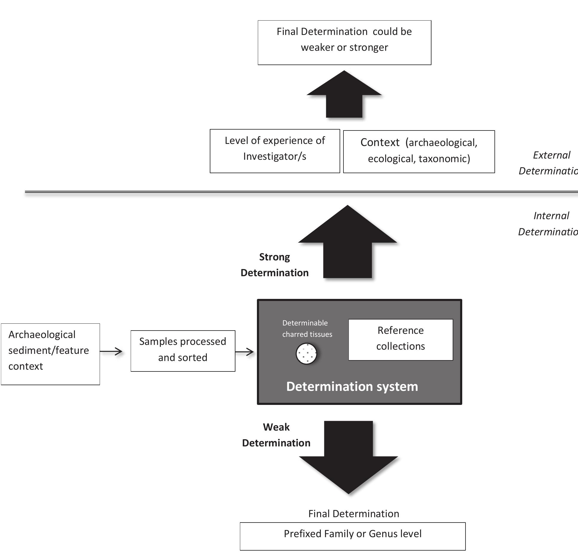 2. diagram of determination process, which shows the