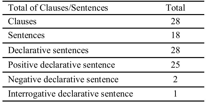 (PDF) An Analysis of Student’s Recount Text in Systemic Functional ...