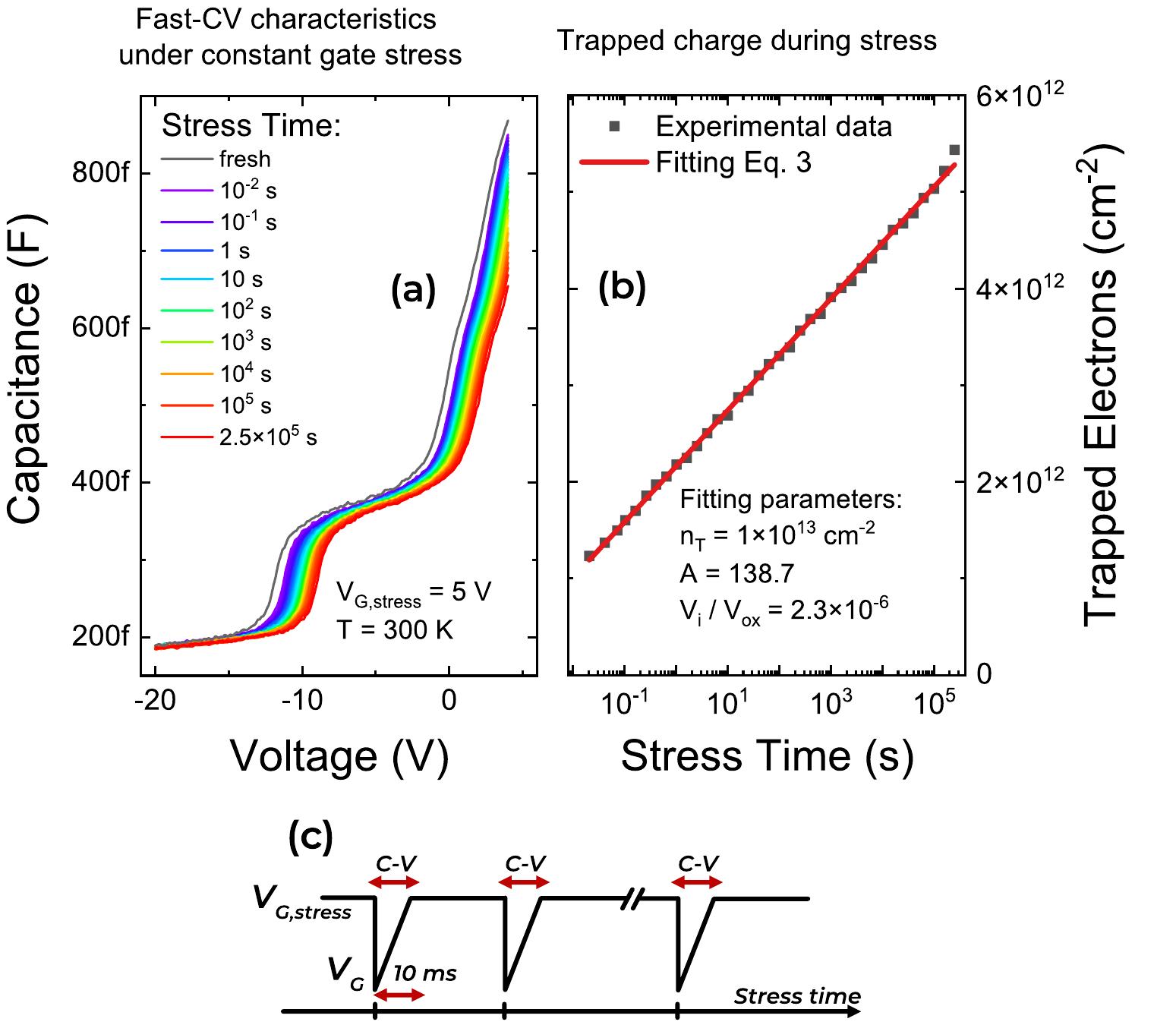 (PDF) Logarithmic trapping and detrapping in β-Ga2O3 MOSFETs ...