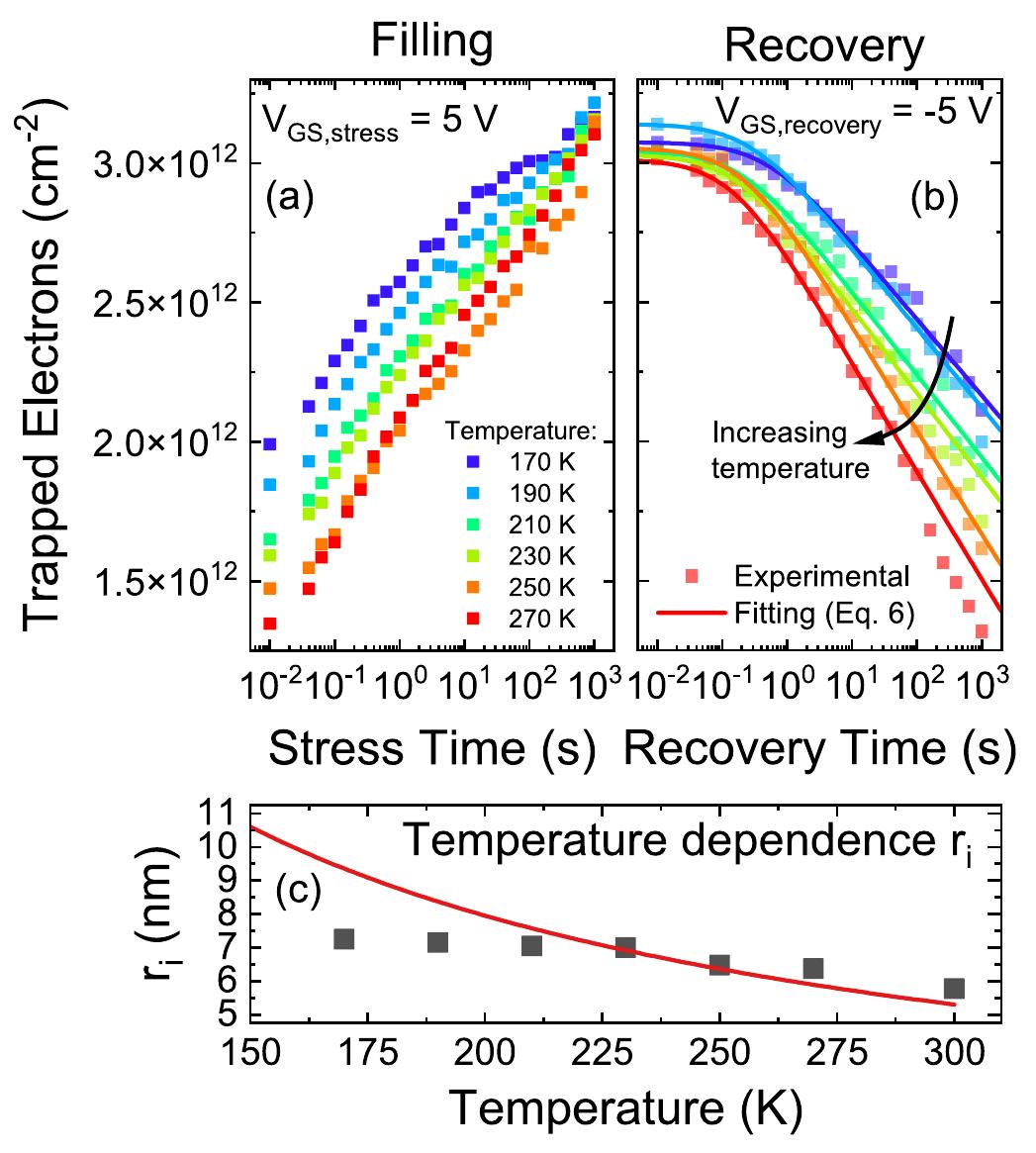 (PDF) Logarithmic trapping and detrapping in β-Ga2O3 MOSFETs ...