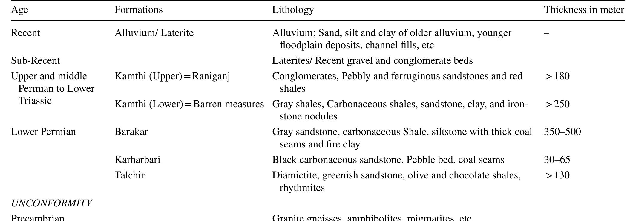 (PDF) Hydrogeochemistry and surface water quality assessment of IB ...