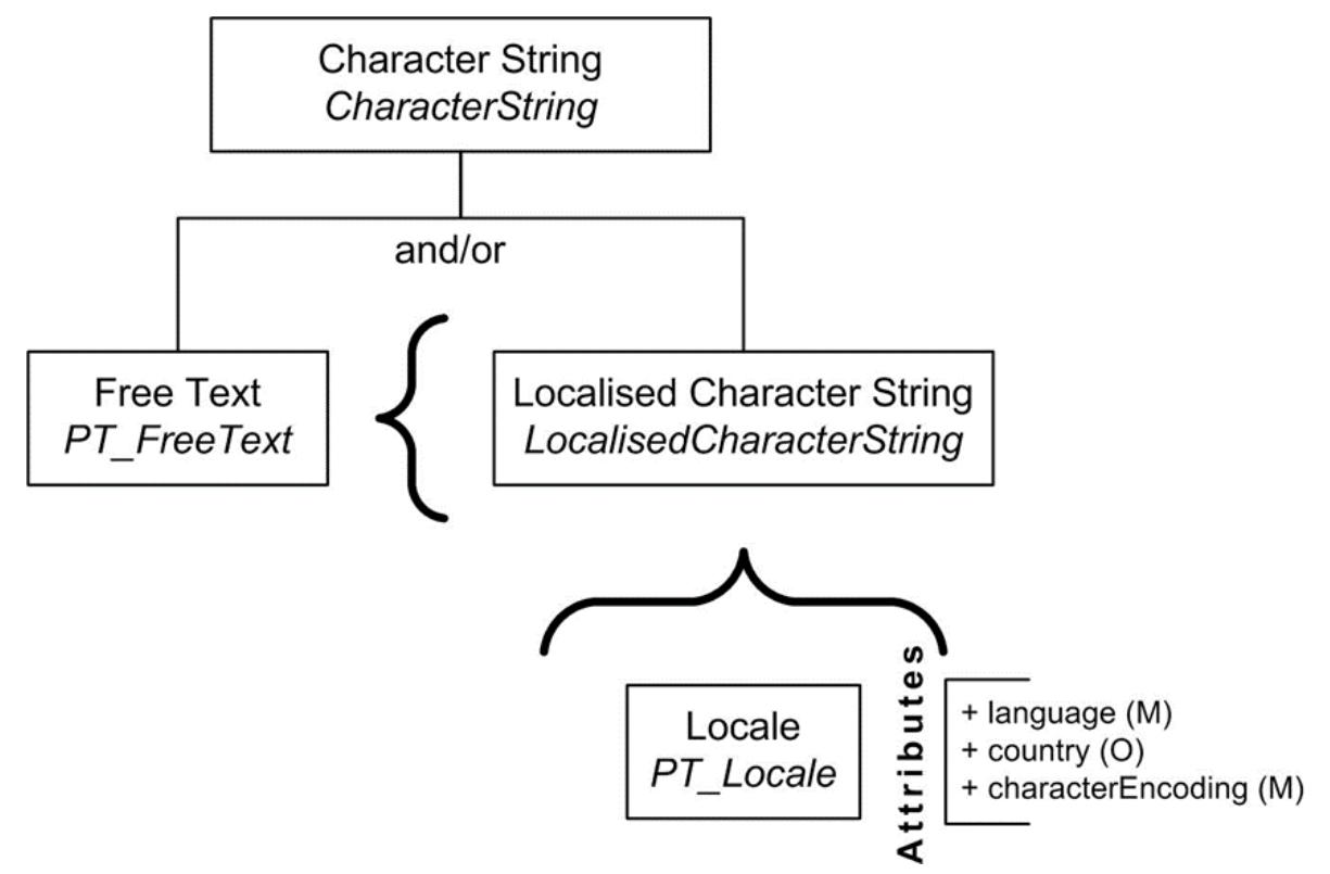 Matdata Ragister (PDF) Geographic Information Metadata—An Outlook from the International ...